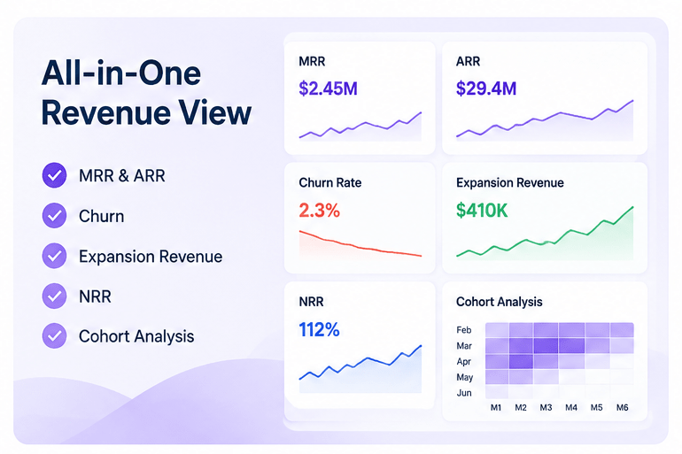 revenue dashboard