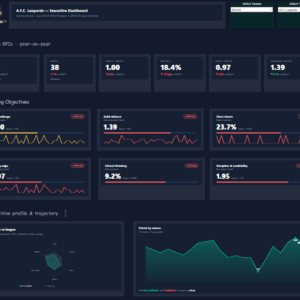 sports intelligence & sponsor analytics platform (custom enterprise solution)